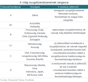 nyugdijrendszerek-20150623_1